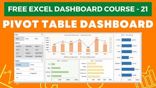 Excel Dashboard Course 21  Creating a Pivot table Dashboard with Slicers in Excel in 15 minutes [upl. by Jonny]