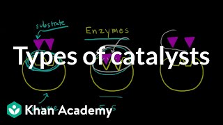 Types of catalysts  Kinetics  AP Chemistry  Khan Academy [upl. by Asilehc]