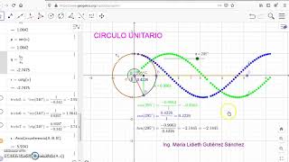 Círculo Unitario en Geogebra [upl. by Ardnasac354]