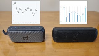 Anker Motion X300 Custom EQ vs Motion Plus Custom EQ Sample C [upl. by Malek]