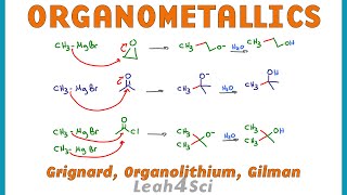 Organometallic Reagents and Reactions  Grignard Gilman Organolithium [upl. by Odnaloy82]