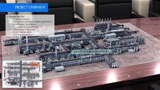 Technip Energies  Reliance Ethylene Complex [upl. by Aromas]