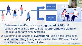 Effects of Cuff Size on Accuracy of Blood Pressure Readings [upl. by Kenwood225]