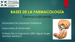 Farmacodinamia Tipos de receptores [upl. by Adnauqaj876]