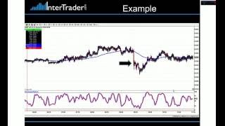 3 Trading Techniques with Tom Hougaard [upl. by Ilan]