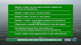 A Martinsicuro nuove tariffe della tassa di soggiorno per il 2024 [upl. by Coats826]