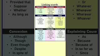 LINKING WORDS for writing essay in english shortsenglish [upl. by Ettenirt]