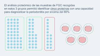 Cápsula de animación científica del Segundo Concurso InnovaIDIS [upl. by Lissak]