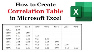 Creating a Correlation Table in Microsoft Excel [upl. by Jemma]