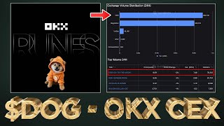 OKX potentially listing DOG Spot Trading 👀 [upl. by Notsud]