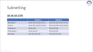 6 Subnetting dengan Cisco Packet Tracert [upl. by Fredrick16]