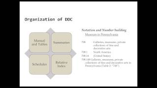 Principles of Classification [upl. by Ilam]