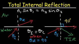 Total Internal Reflection of Light and Critical Angle of Refraction Physics [upl. by Euqinim]