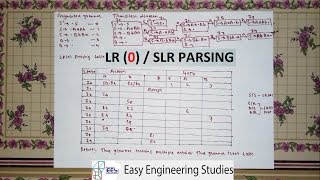 LR Parsing  LR 0 Parsing in Hindi  Compiler Design  Example 2 [upl. by Buehrer]