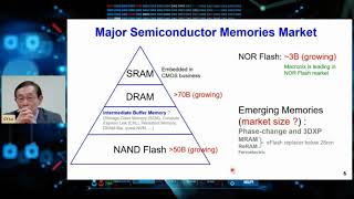 2021 ITC Keynote 1 Future Prospects of Semiconductor Memories Advancements and Challenges [upl. by Otineb]