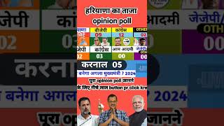 Haryana assembly election opinion poll result [upl. by Airamak176]