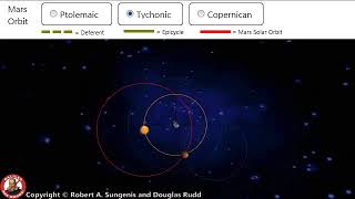 Ptolemy Tycho Copernicus models [upl. by Warthman]