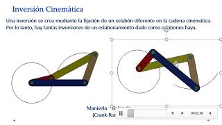 INVERSIÓN CINEMÁTICA Y CONDICIÓN DE GRASHOF [upl. by Airam83]