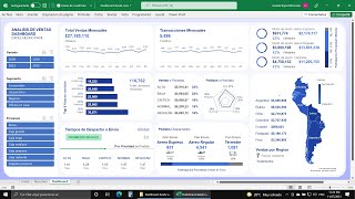 Aprende a Construir este DashBoard en Excel desde cero en 2 Horas [upl. by Humble]