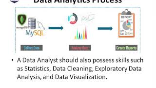 Data Analytics tools and process  Ghanshyam P Dubey  SISTec Gandhi Nagarm4v [upl. by Retse]