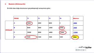 YÖNEYLEM II KARAR VERME  BELİRSİZLİK ALTINDA KARAR VERME [upl. by Jezabelle30]