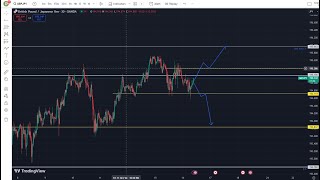 Trade ideas and Breakdown 16 Oct GOLD  GBPJPY [upl. by Alegna]