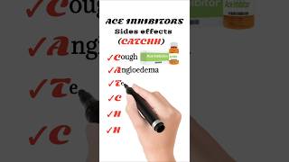 ACE inhibitors side effects [upl. by Lovash892]