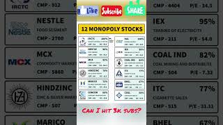 Focus on these monopoly stocks ytshorts stockexchange monopoly money stockmarketindia viralyt [upl. by Scoville987]