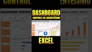 Veja o Dashboard da nossa planilha de Absenteísmo dashboard planilhas excel [upl. by Eneloj]