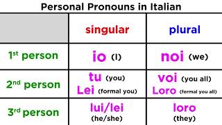 Italian Personal Pronouns [upl. by Eirod]