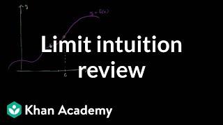 Formal definition of limits Part 1 intuition review  AP Calculus AB  Khan Academy [upl. by Seligmann]