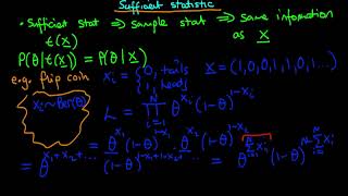 An introduction to the concept of a sufficient statistic [upl. by Rayle]