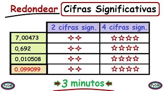 Redondeo a Cifras Significativas [upl. by Urien]