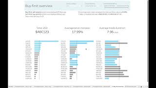 Automated trading system using Tableau to keep track of trade decisions [upl. by Ardnic464]