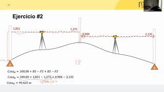 CLASE 04  EJERCICIOS DE ALTIMETRÍA COMO RESOLVER REDES DE NIVELACIÓN CIRCUITOS DE NIVELACION [upl. by Asilahs351]