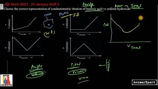 Choose the correct representation of conductometric titration of benzoic acid vs sodium hydroxide [upl. by Rehpotsyrhc]