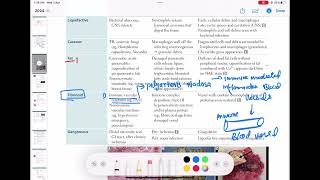 Fibrinoid Necrosis Vs gangrenous Necrosis pathology 13  First Aid USMLE Step 1 in HindiUrdu [upl. by Rozamond171]