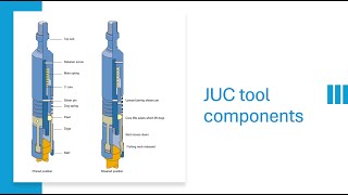 22JUCampJDC pulling tools  Slickline course  Level 3 [upl. by Madora]