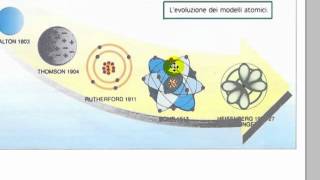 Evoluzione dei modelli atomici [upl. by Adohr276]