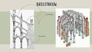 Middeleeuwen Gotiek  Bouwkunst [upl. by Karry]