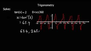 Solving Trigonometric Equations [upl. by Elena]