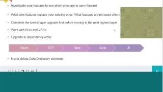 Microsoft Dynamics AX 2009 to AX 2012 Upgrade Insights [upl. by Gatian]