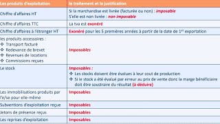 La fiscalité IS  Le traitement des produits BDARIJA [upl. by Tada]