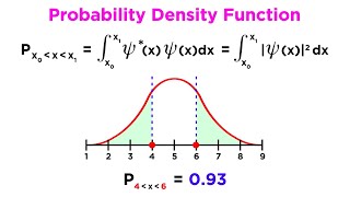 Wavefunction Properties Normalization and Expectation Values [upl. by Nasia849]