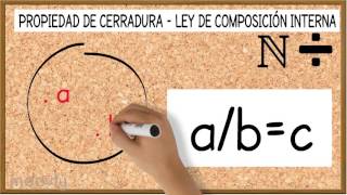 LEY DE COMPOSICIÓN INTERNA O PROPIEDAD DE CERRADURA [upl. by Olnton540]