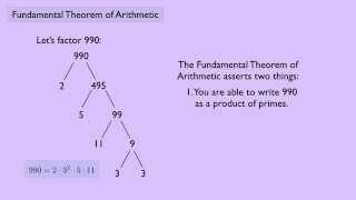 Abstract Algebra 1 Fundamental Theorem of Arithmetic [upl. by Ylicis]