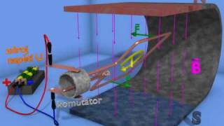 jak funguje elektromotor [upl. by Ina11]