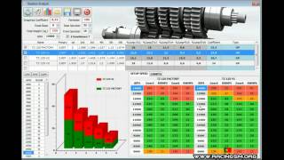 RacingSM Software  Gearbox Analysis  YAMAHA TZ 125 [upl. by Ecilahc]