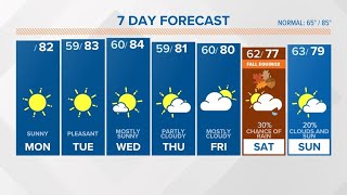 Sunny and mild South Carolina weather [upl. by Farrison]