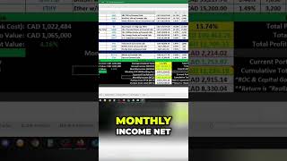 My Main Portfolio TFSAs  Cash Accounts 12kMonth Passive Income investing dividendincome [upl. by Eniar]